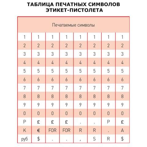 Этикет-пистолет, 1-строчный, 8 символов, 22х12 мм, MOTEX МХ-5500PLUS S, Корея, МХ-5500 PLUS S