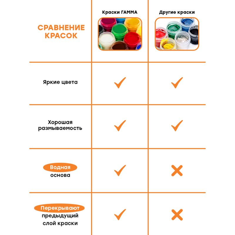 Гуашь Гамма "Оранжевое солнце", 12 цветов (6 флуор; 6 классич.), 20мл, картон. упаковка