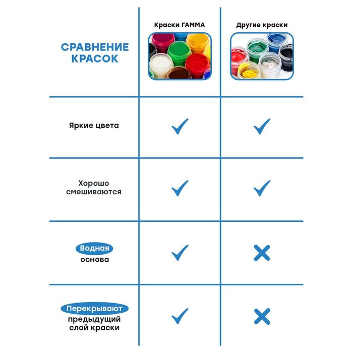 Гуашь Гамма "Классическая", синяя, 220мл