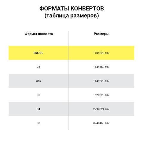 Конверты E65 (110х220 мм), отрывная лента, "Куда-Кому", 80 г/м2, КОМПЛЕКТ 1000 шт., внутренняя запечатка, Е65.02СКК