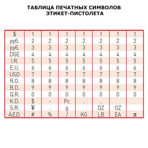 Этикет-пистолет однострочный, волнистая лента 22x12 мм, 8 символов, BRAUBERG, 290436