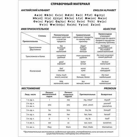 Тетрадь-словарь для записи английских слов А5 48 л., скоба, клетка, ЮНЛАНДИЯ, справка, 403566