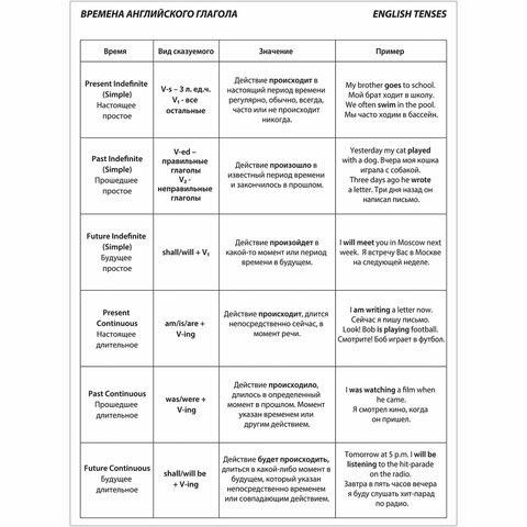 Тетрадь-словарь для записи английских слов А5 48 л., скоба, клетка, ЮНЛАНДИЯ, справка, 403566